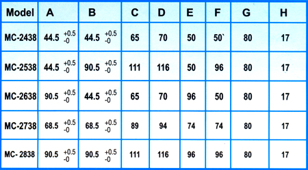 Length Meter